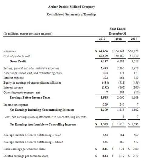 chanel azioni|chanel financial statements.